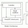 Architecture Of Spring MVC